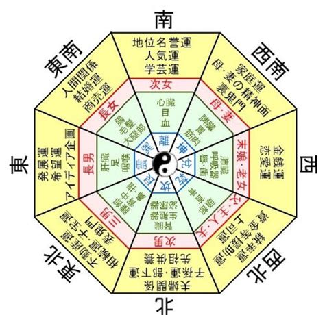 2024 方位盤|鏡月鑑定事務所｜風水と方位術をメインとした開運コ 